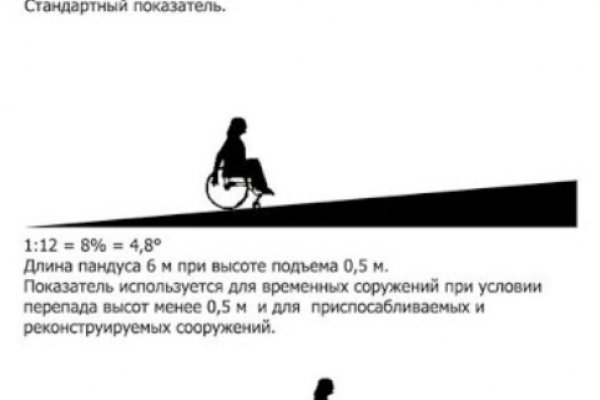 Кракен тор ссылка магазин
