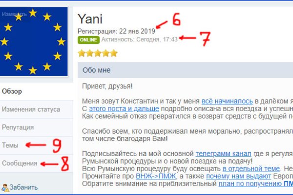 Список сайтов супернета