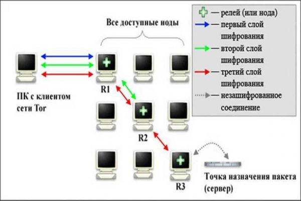 Кракен наркоман