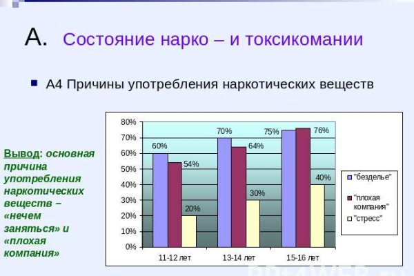 Кракен супернет купить