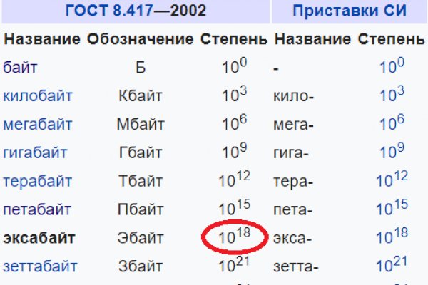 Кракен дарк шоп